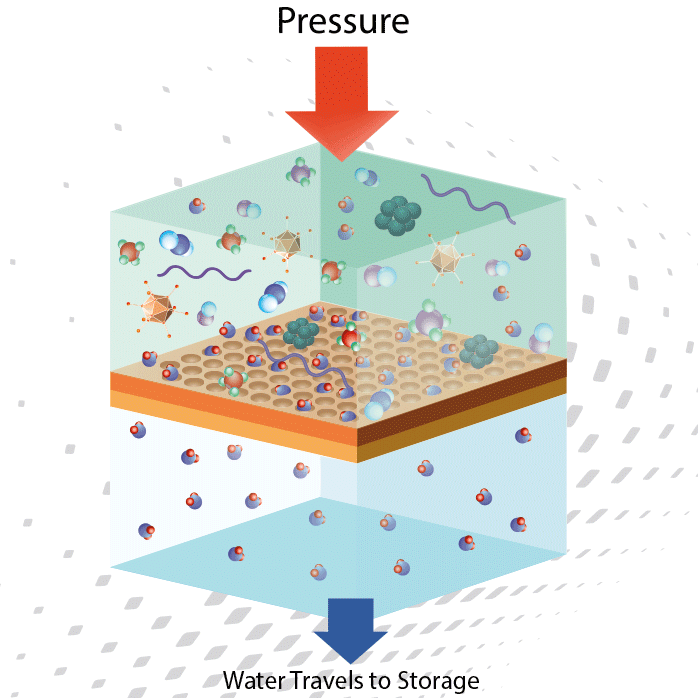 Cleaning Drinking Water Process